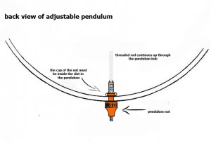 clock pendulum bob diagram