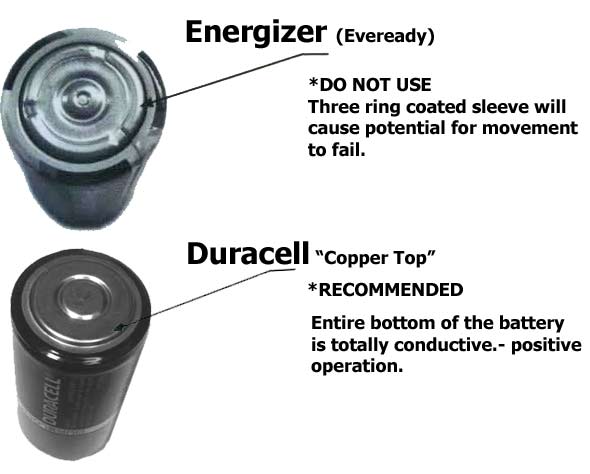 Always Use Duracell Brand Batteries in Chiming Quartz Clocks