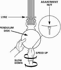 Pendulum nut adjustment
